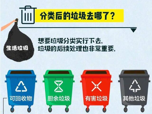 垃圾分類后的垃圾去哪了？ 